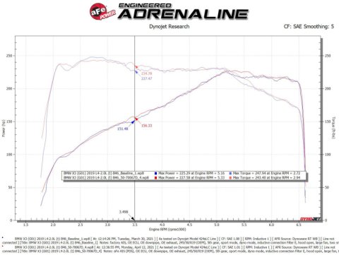 aFe Momentum GT Cold Air Intake System w/Pro Dry S Filter 17-21 BMW 530 L4-2.0L thumbnail 2