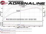 aFe Vulcan 3in 304 SS Cat-Back Exhaust 2021 Ford F-150 V6 2.7L/3.5L (tt)/V8 5.0L w/ Black Tips thumbnail 2