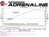 aFe Rebel 3in 409 SS Cat-Back Exhaust 2021 Ford F-150 V6 2.7L/3.5L (tt)/V8 5.0L w/ Black Tips thumbnail 3