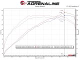 aFe Takeda 13-17 Hyundai Veloster L4-1.6L 2-1/2in 304 SS Axle-Back Exhaust w/ Black Tips thumbnail 5