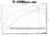 aFe Takeda 2-1/2in to 3in SS-304 Cat-Back Exhaust w/ Blue Flame Tips 13-17 Hyundai Veloster L4-1.6L thumbnail 3