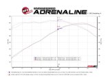 aFe POWER MACH Force-Xp 3in Axle-Back Exhaust 16-20 Chevy Camaro SS V8 6.2L w/o Mufflers - Polished thumbnail 6