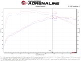 aFe 18-21 Hyundai Kona L4-1.6L (t) Takeda Momentum Cold Air Intake System w/ Pro Dry S Media thumbnail 3