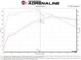 aFe 18-21 Hyundai Kona L4-1.6L (t) Takeda Momentum Cold Air Intake System w/ Pro 5R Media thumbnail 3