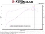 aFe Super Stock Induction System Pro 5R Media 15-20 Ford F-150 V8-5.0L thumbnail 8