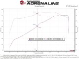 aFe Momentum GT Pro DRY S Cold Air Intake System 20-21 Ford F-250/F-350 thumbnail 4