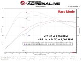 aFe Scorcher Module 14-19 Ford Fiesta ST L4-1.6L thumbnail 5
