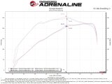 aFe Super Stock Induction System Pro 5R Media 18-21 Jeep Wrangler JL L4-2.0L (t) thumbnail 6