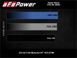 aFe Super Stock Induction System Pro Dry S Media 18-21 Jeep Wrangler JL L4-2.0L (t) thumbnail 5
