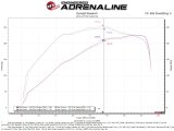 aFe Super Stock Induction System Pro Dry S Media 18-21 Jeep Wrangler JL L4-2.0L (t) thumbnail 6