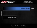 aFe Magnum FLOW Pro 5R Air Filter 21+ RAM 1500 TRX V8-6.2L thumbnail 4