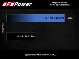 aFe Magnum FLOW Pro 5R Air Filter 21+ RAM 1500 TRX V8-6.2L thumbnail 8