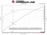 aFe Vulcan Series 3in 304SS Cat-Back Exhaust 21+ Ram 1500 TRX V8-6.2L w/ Polished Tips thumbnail 4