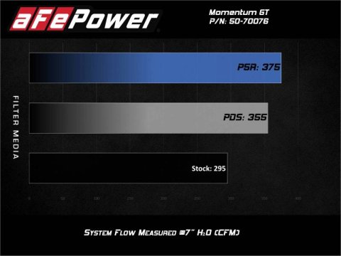 aFe Momentum GT Pro 5R Cold Air Intake System 20-21 Ford Explorer ST V6-3.0L TT thumbnail 2