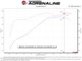 aFe Super Stock Induction System Pro Dry S Media 15-20 Ford F-150 V8-5.0L thumbnail 8