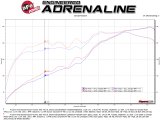 aFe Twisted Steel Down Pipe 409SS w/ Cat 16-17 Toyota Tacoma V6-3.5L thumbnail 4
