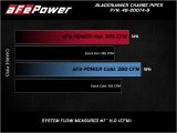 aFe Bladerunner Intercooler 3in Inlet/Outlet Tube 08-10 Ford Diesel Trucks V8 6.4L (td) thumbnail 5