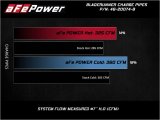 aFe Bladerunner Intercooler 3in Inlet/Outlet Tube 08-10 Ford Diesel Trucks V8 6.4L (td) thumbnail 9