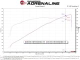 aFe Super Stock Carbon Fiber Pro Dry S Induction System 2021 RAM 1500 TRX V8-6.2L SC thumbnail 7