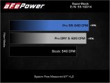 aFe Super Stock Carbon Fiber Pro 5R Induction System 2021 RAM 1500 TRX V8-6.2L SC thumbnail 3
