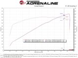 aFe Super Stock Carbon Fiber Pro 5R Induction System 2021 RAM 1500 TRX V8-6.2L SC thumbnail 7