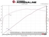 aFe Power Twisted Steel 304SS Shorty Header 2021 Ram 1500 TRX V8-6.2L thumbnail 3