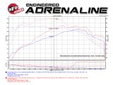 aFe Scorcher Blue Module 15-21 Ford Mustang Ecoboost L4-2.3L (t) thumbnail 3