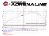 aFe Scorcher Blue Module 15-21 Ford Mustang Ecoboost L4-2.3L (t) thumbnail 4