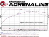aFe MACH Force XP Exhausts Cat-Back SS-304 w/ Polished Tips 12-16 BMW 328i/428i (F30/F32) (t) N20 thumbnail 1