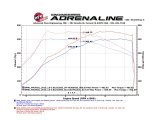 aFe Scorcher Module 15-17 BMW M3/M4 (F80/82/83) L6 3.0L S55 thumbnail 3