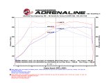 aFe Scorcher Module 15-17 BMW M3/M4 (F80/82/83) L6 3.0L S55 thumbnail 9