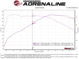 aFe MACH Force-Xp 2-1/2in 304SS Cat Back Exh w/Polished Tips 14-16 BMW 228i (F22/23) L4-2.0L (t) N20 thumbnail 3
