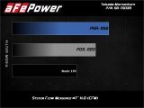 aFe 15-19 Subaru Outback H4-2.5L Takeda Momentum Cold Air Intake System w/ Pro 5R Media thumbnail 8