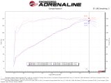 aFe 15-19 Subaru Outback H4-2.5L Takeda Momentum Cold Air Intake System w/ Pro 5R Media thumbnail 9
