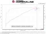 aFe 15-19 Subaru Outback H4-2.5L Takeda Momentum Cold Air Intake System w/ Pro Dry S Media thumbnail 9