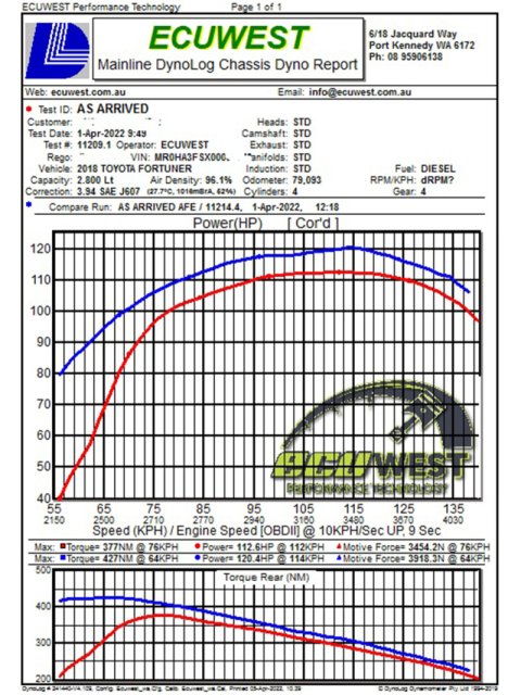 aFe 15-20 Toyota Hilux L4-2.8L (td) Momentum HD Cold Air Intake System w/ Pro Dry S Media thumbnail 3