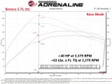 aFe Scorcher Blue Module 2021 Ford F-150 V6-2.7L (tt)/3.5L (tt) thumbnail 3