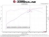 aFe Silver Bullet Throttle Body Spacer 19-21 Toyota Corolla L4 2.0L - Black thumbnail 4