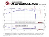 aFe Momentum GT Pro 5R Cold Air Intake System 12-21 Toyota Land Cruiser V6-4.0L (Non-US Models Only) thumbnail 7