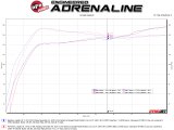aFe Takeda 3in 304 SS Cat-Back Exhaust System w/Polished Tips 17-21 Honda Civic Sport L4-1.5L (t) thumbnail 9