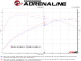 aFe Takeda 3in 304 SS Cat-Back Exhaust System w/ Carbon Tips 2017+ Honda Civic Si (4dr) I4 1.5L (t) thumbnail 5