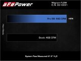 aFe MagnumFLOW OE Replacement Air Filter w/Pro 5R Media 13-18 Acura RDX (V6-3.5L) thumbnail 7
