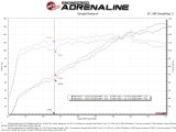 aFe 18-21 Hyundai Kona L4 2.0L Takeda Momentum Cold Air Intake System w/ Pro Dry S Media thumbnail 3