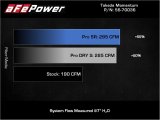 aFe 18-21 Hyundai Kona L4 2.0L Takeda Momentum Cold Air Intake System w/ Pro Dry S Media thumbnail 6