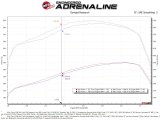 aFe 11-16 GM Silverado / Sierra 2500/3500HD (6.6L V8) MagnumFORCE Intake Stage-2 Pro DRY S thumbnail 3