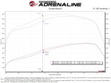 aFe 11-16 GM Silverado / Sierra 2500/3500HD (6.6L V8) MagnumFORCE Intake Stage-2 Pro 5R thumbnail 3