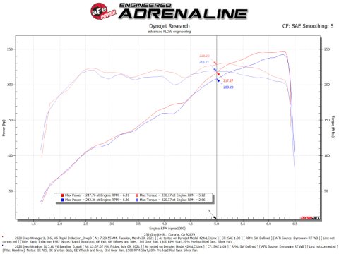 aFe Rapid Induction Pro 5R Cold Air Intake System 18-21 Jeep Wrangler(JL)/Gladiator(JT) 3.6L thumbnail 1