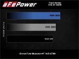 aFe 17-12 Chevrolet Camaro ZL1 (6.2L-V8) Track Series Carbon Fiber CAI System w/ Pro-DRY S Filters thumbnail 4