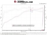 aFe 2021+ Ford F150 5.0L V8 MagnumFORCE Intake Stage-2 Pro 5R thumbnail 4