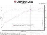 aFe 2021+ Ford F150 5.0L V8 MagnumFORCE Intake Stage-2 Pro 5R thumbnail 5